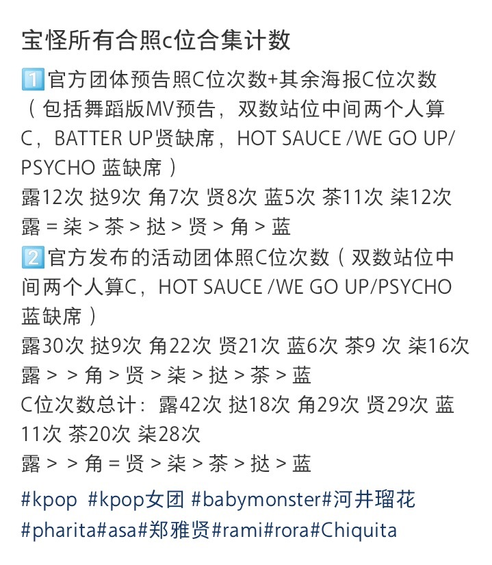 原来宝怪c位最多的是RUKA 也不怪郑雅贤粉丝不满吧！ 
