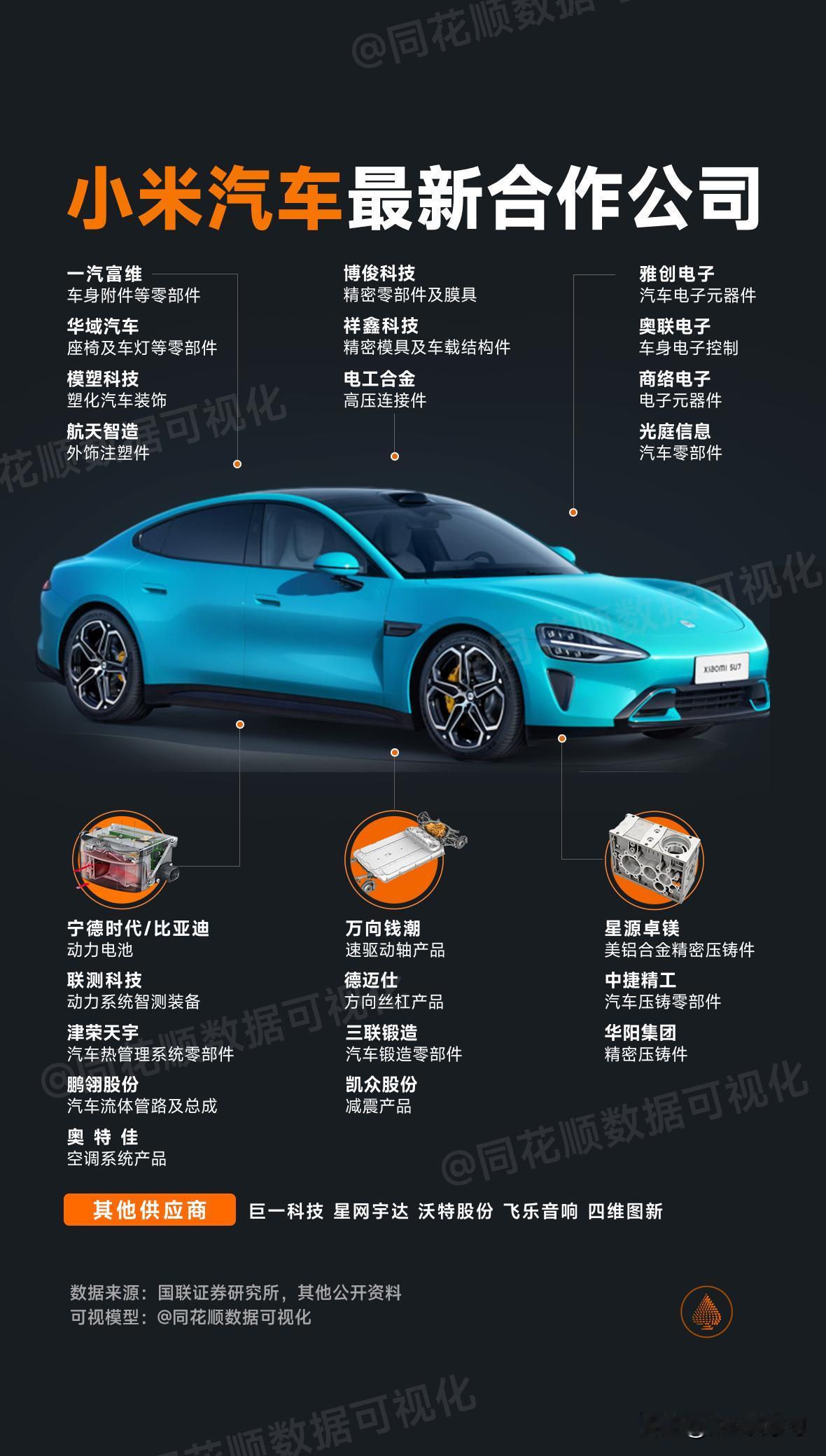 小米汽车+低空经济+固态电池+快充