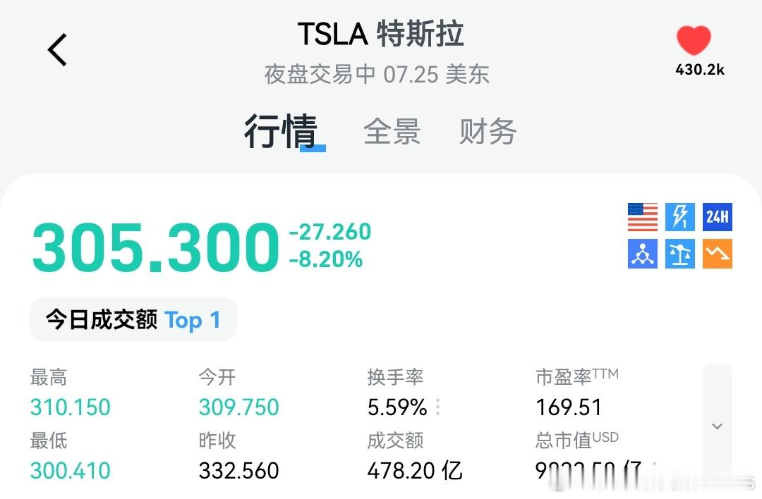 我说为啥老熟人model Q又出来了，原来是财报又难看了[doge]四五年了，屡