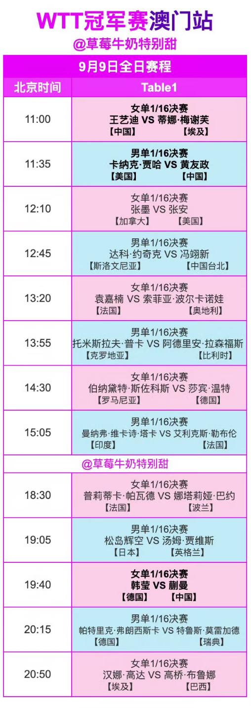 2026WTT澳门冠军赛9月9日赛程11点王艺迪VS梅谢芙，
11:35，黄友政