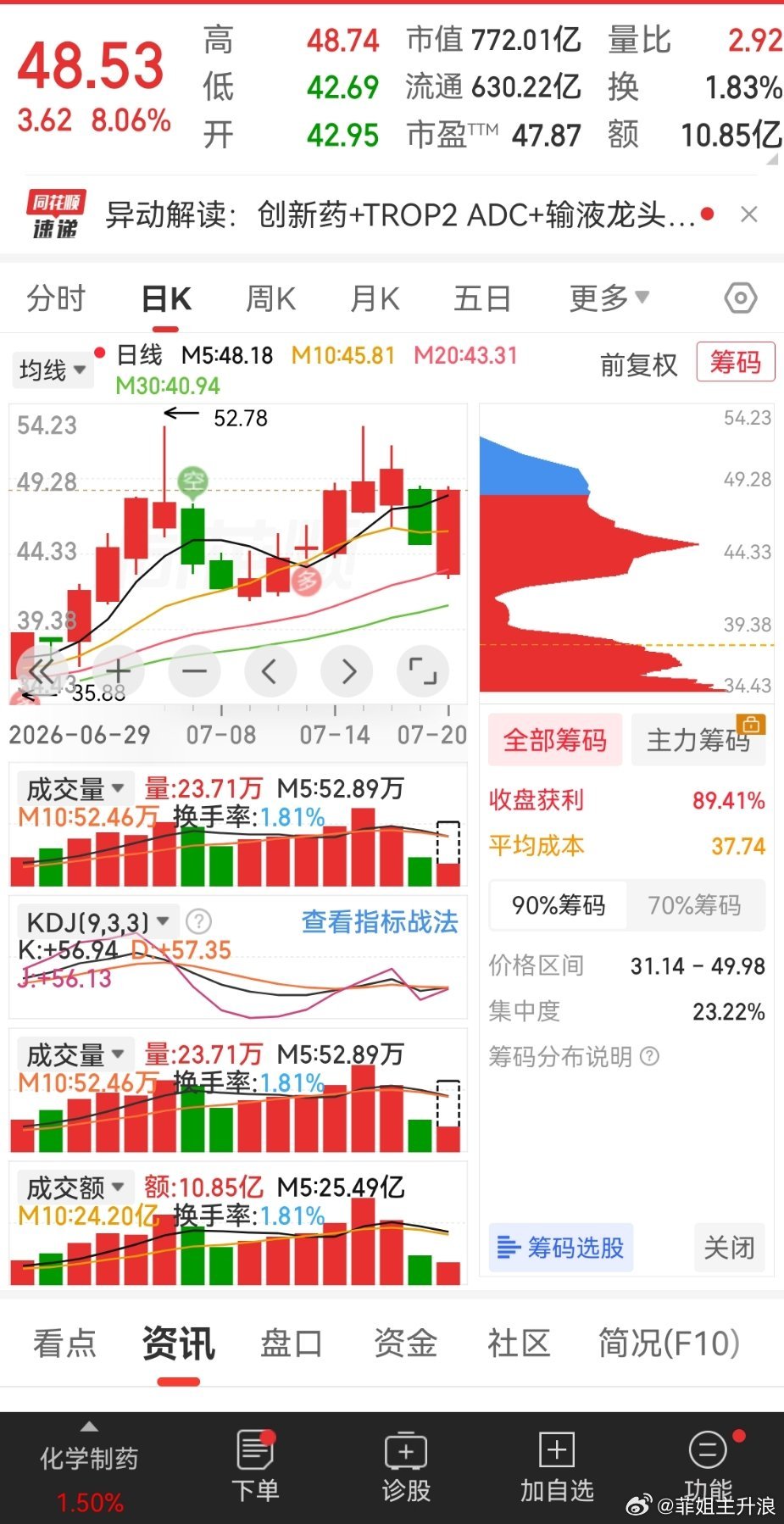 漂亮走势一条线 