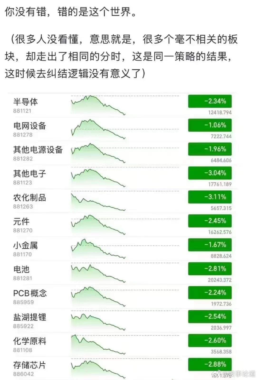 今天大部分关联性极低板块日内走势居然趋于一致性这说明大部分资金都策略都趋向一致性