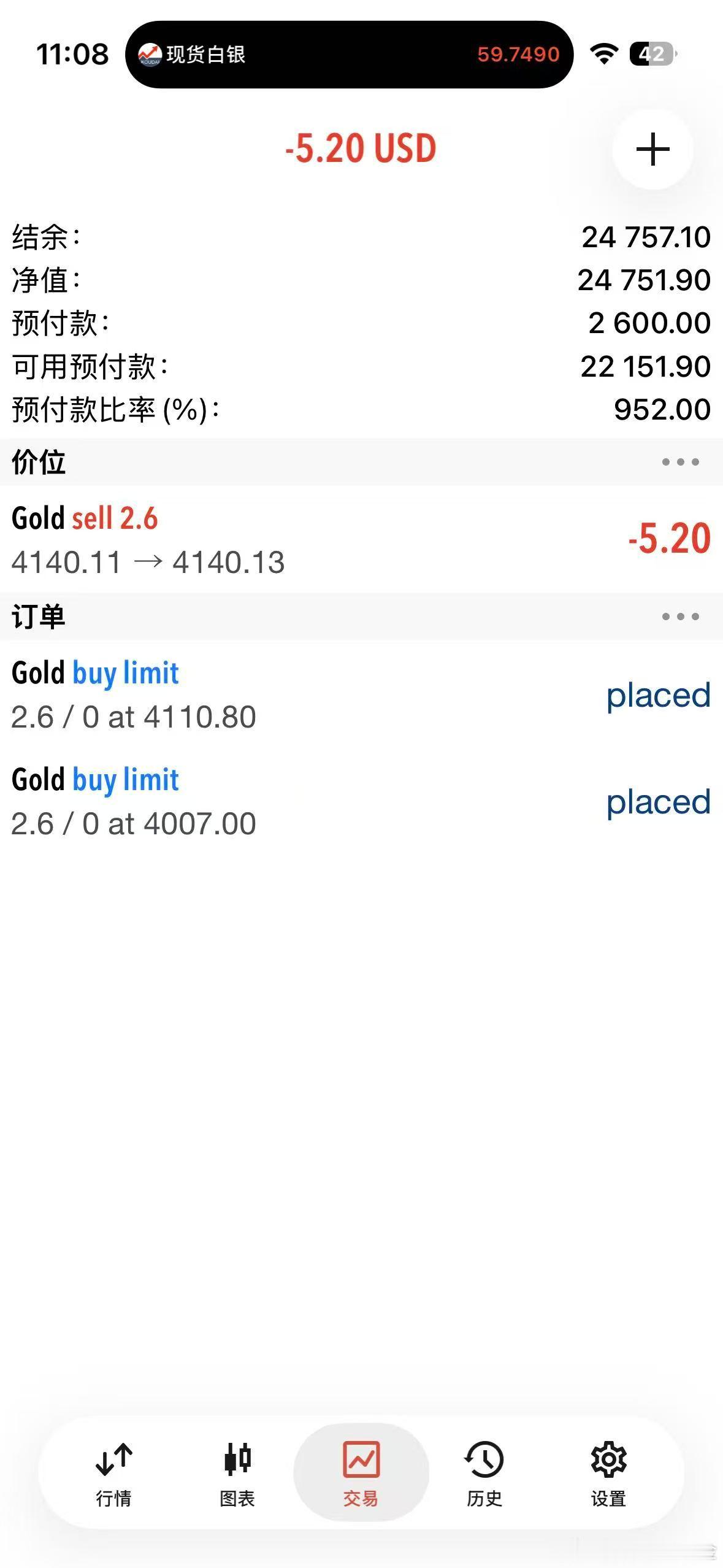 外汇黄金 不回调，现价4140进个空！防守放4151！ 