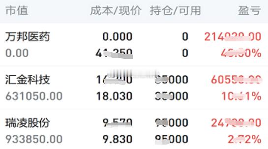 7.6日个人实操记录如下:下车：$万邦医药 sz301520$，暂拿：$瑞凌股份