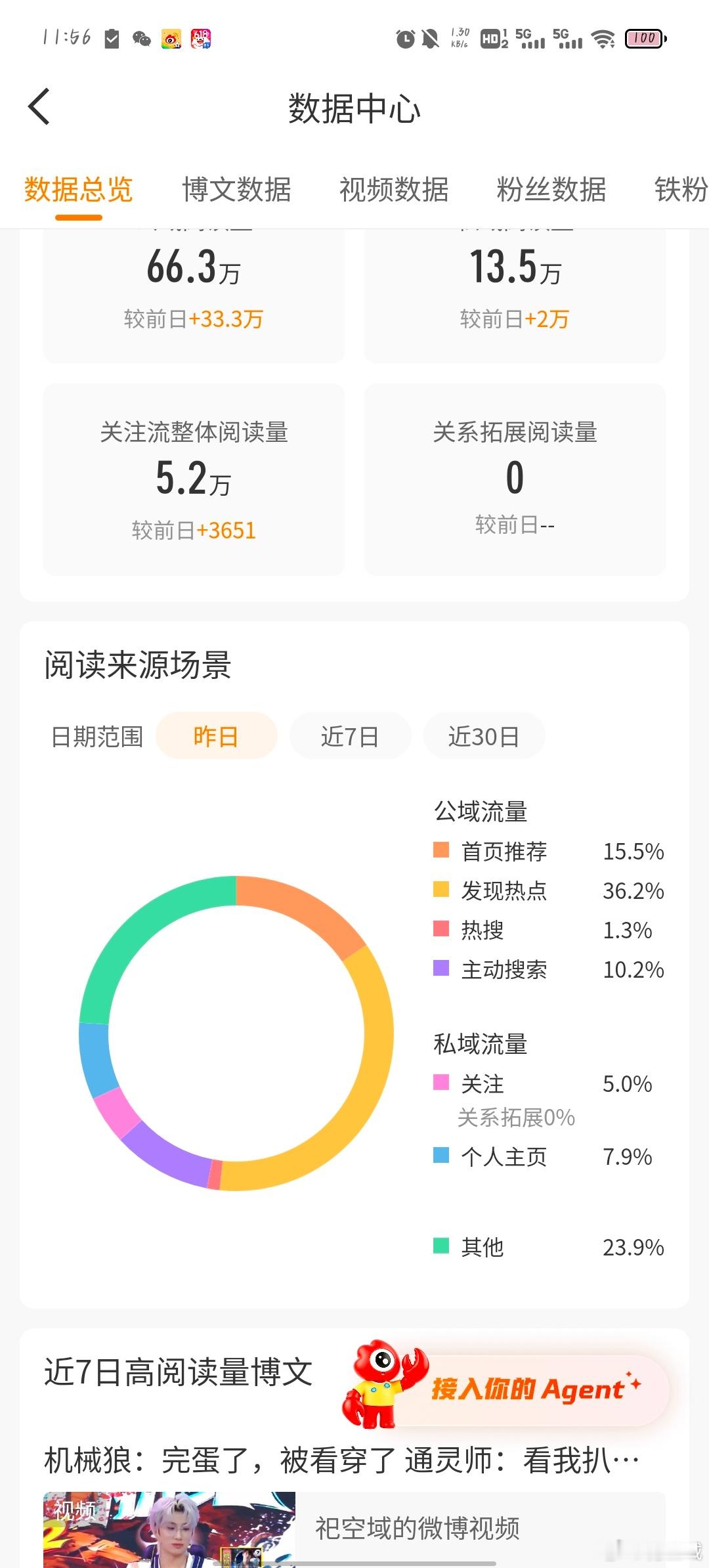 幸好占比涨的是发现热点