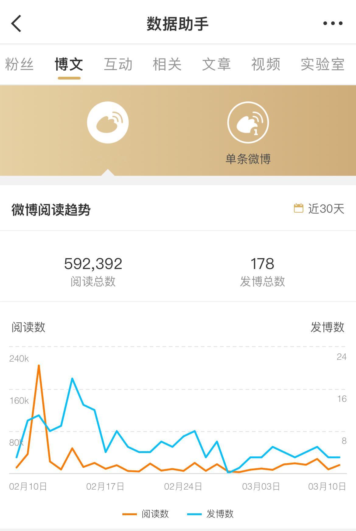 为什么我还没变橙V，是不是把我忘了[委屈]​​​