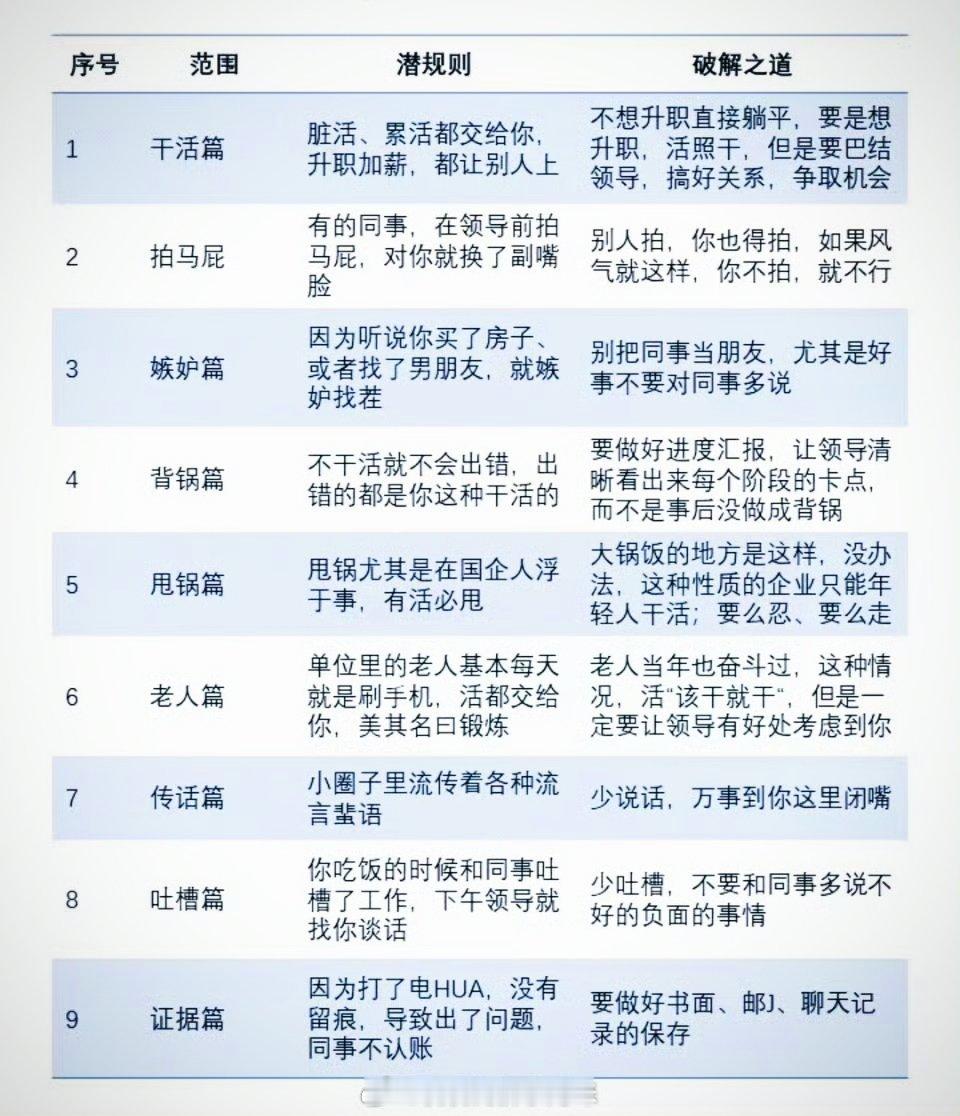 职场潜规则的破解之道 