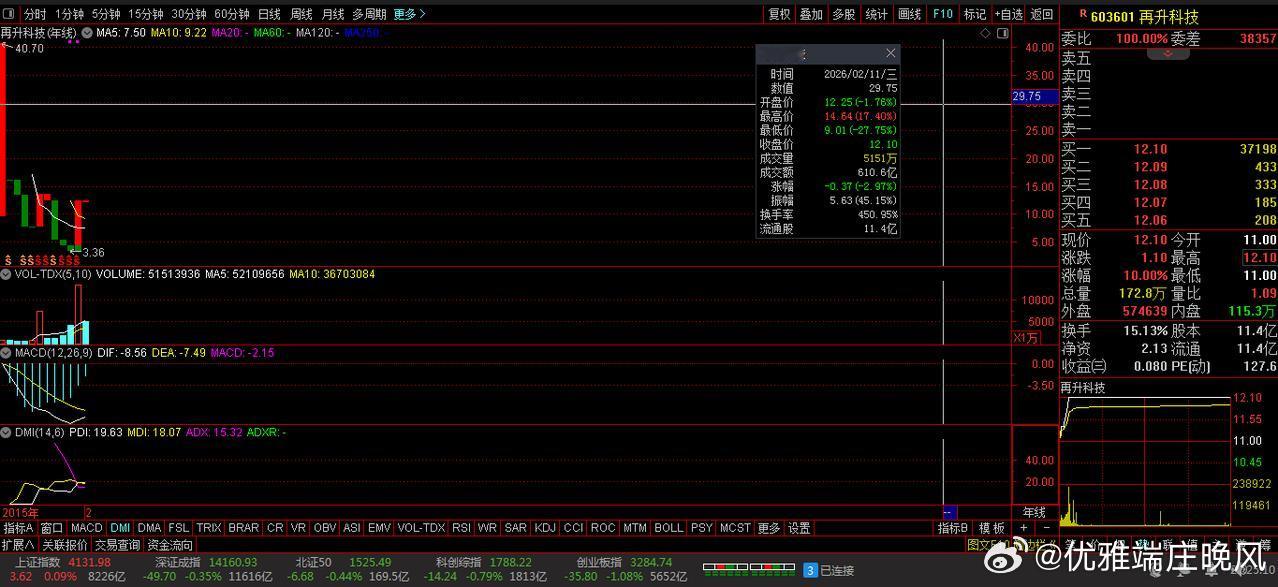 【财富晚茶】潜龙浮出水面：02.11主力资金：净流入前20股票·导语：作者系《头