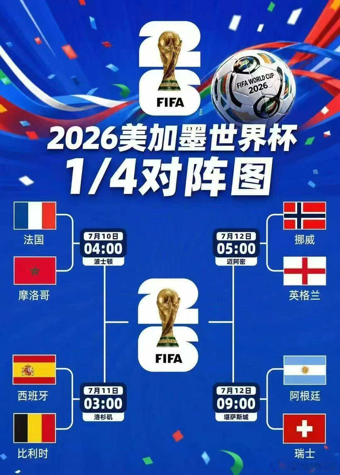 本届世界杯8强全部产生，那么，谁是冠军？🤔 