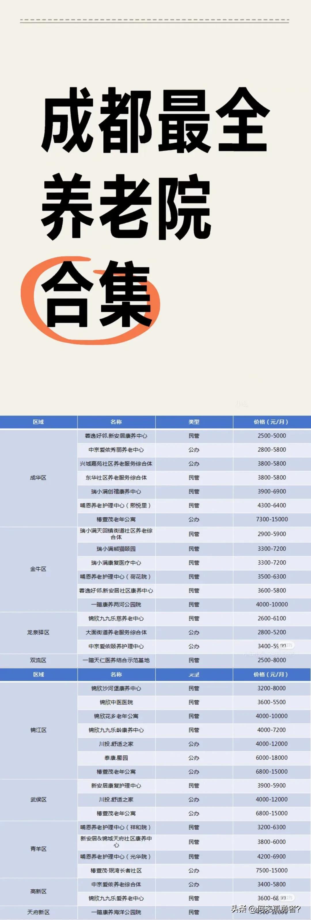 成都市各区养老院大全，辛苦搜集的，希望对您老有帮助！

养老院，一个大家避而不谈