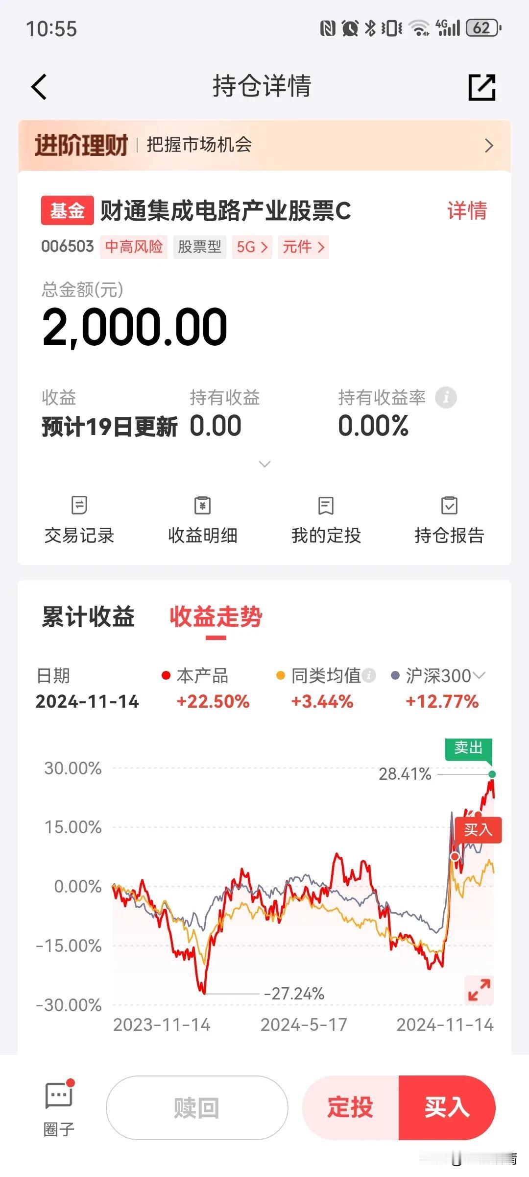 CPO继续调整，今天预计跌2%左右，京东又送了2000减免6元的红包，昨天已止盈