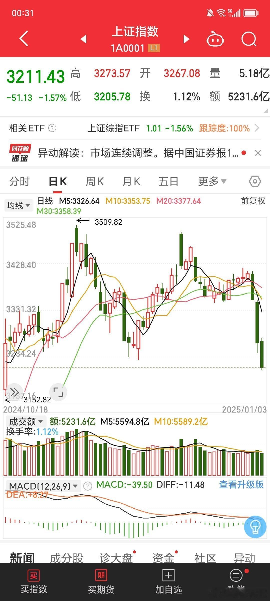 水调歌头:股盼 牛市几时有? 悄然问苍天。 不知明天股市 能否再翻盘。 我欲满仓