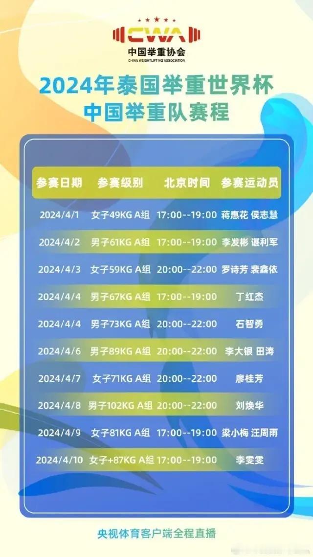奥运会中国举重队真的太卷了, 由于巴黎奥运会举重项目有14项减为10项，每个国家