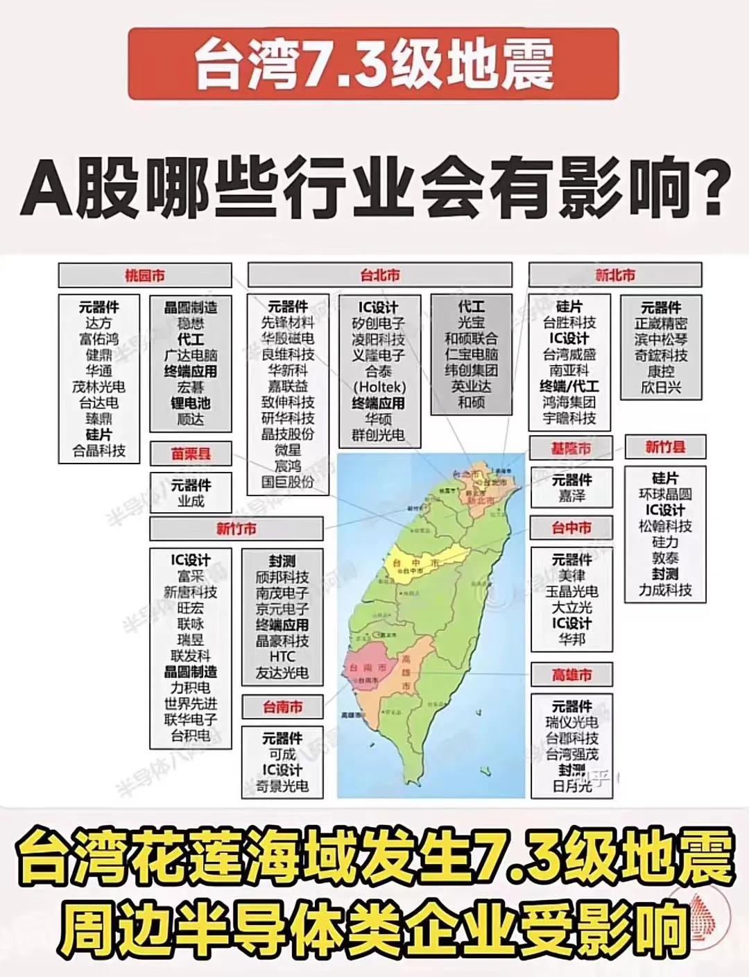#春日生活打卡季#台湾7.3级地震，
A股哪些行业会受影响#A股状况如何？# #