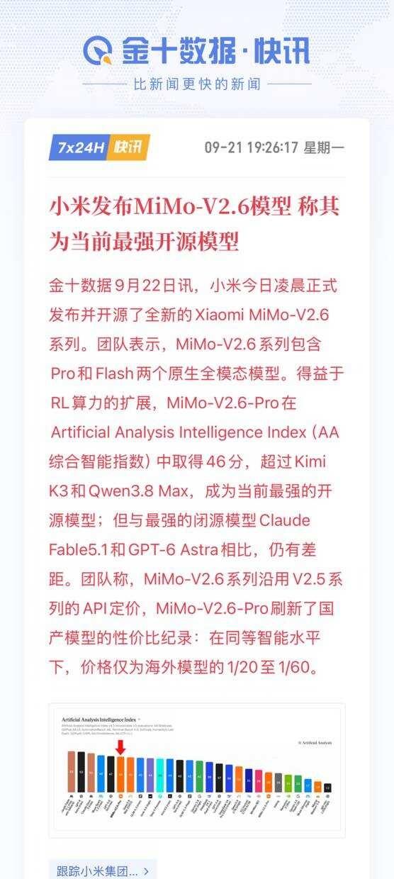 小米开源最强模型，价格只要二十分之一？
看到小米发布并开源MiMo-V2.6，我