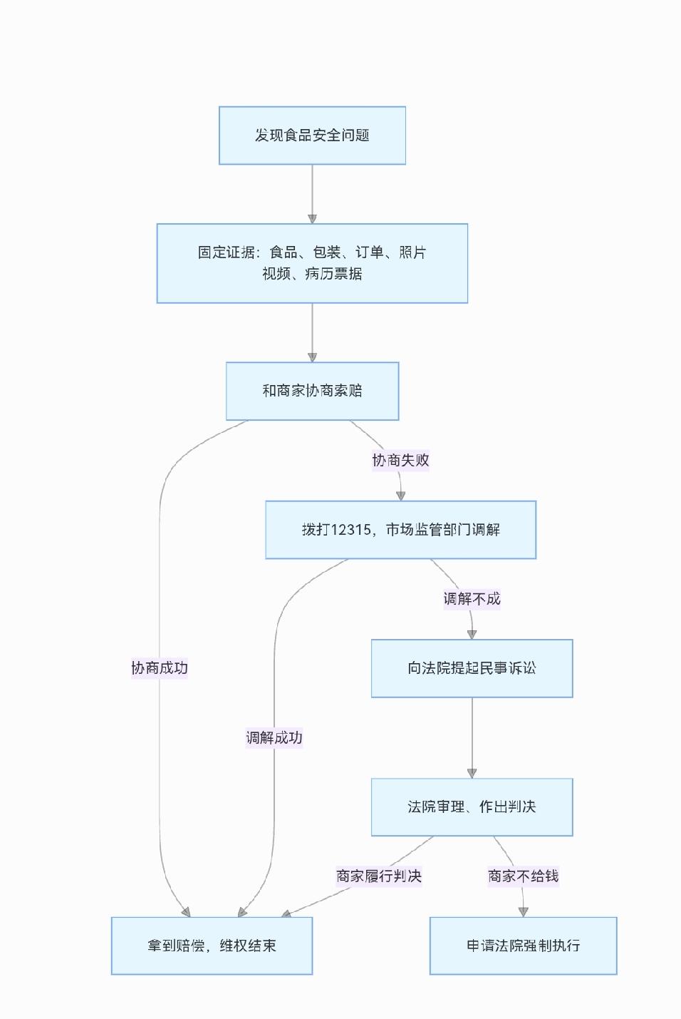 双汇这件事罚了1.2亿就结束了吗？吃进肚子里的老百姓怎么办？

为什么我在很多文