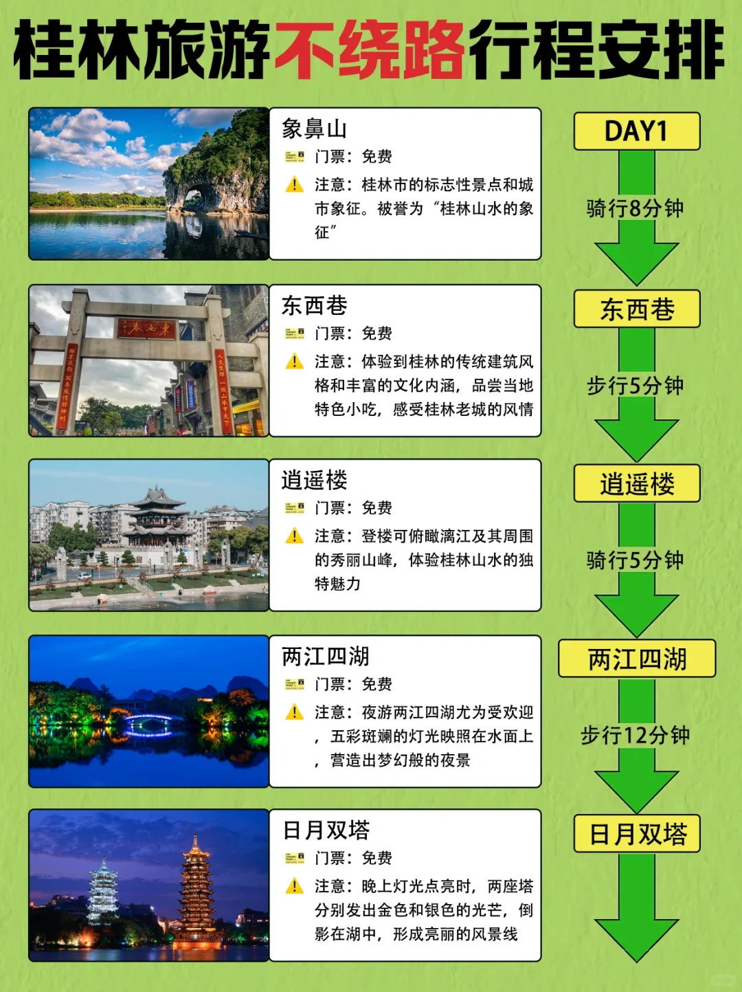 听劝‼️桂林旅游不绕路！不费脑旅游攻略！