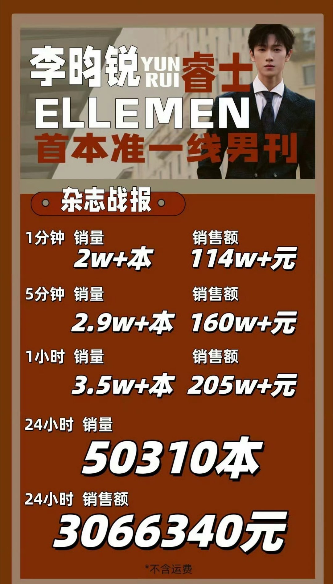 【半年四本杂志销量次次破百万总量760w】林丝伟大❗  【半年三本五大男刊当之无