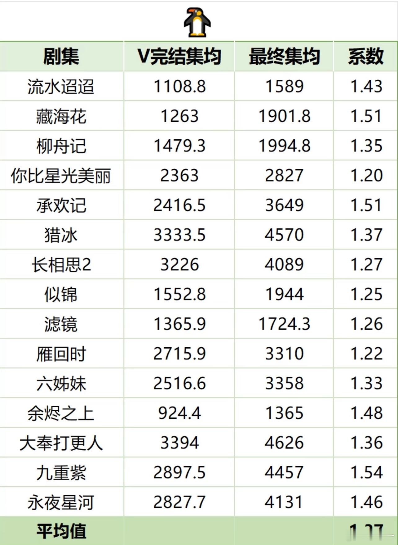 当时狂飙那么爆，网友说爆的原因之一就是因为遇到春节，所以春节档排播的电视剧到底是