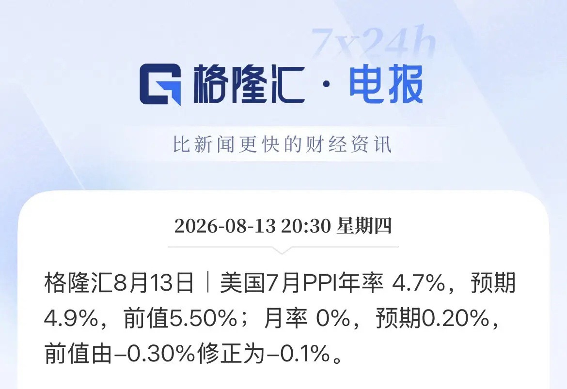 环比低于预期！美国7月PPI和核心PPI环比双降，年率符合预期，数据小利好，CP