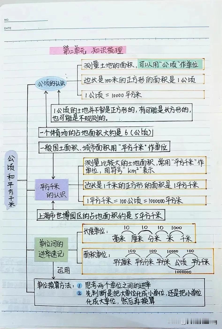 四上数学第二单元——公顷和平方千米知识梳理