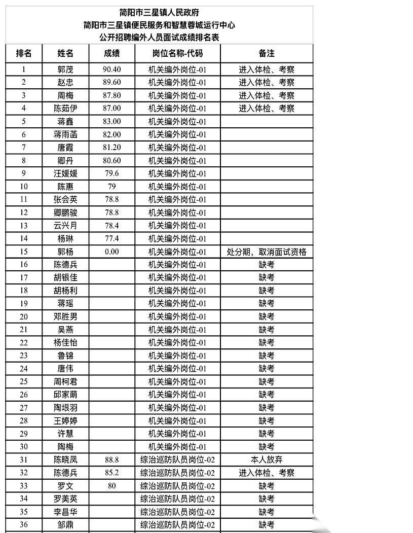 心里的石头总算狠狠砸在了地上。
简阳三星镇那个便民服务中心的工位，今天终于算是真
