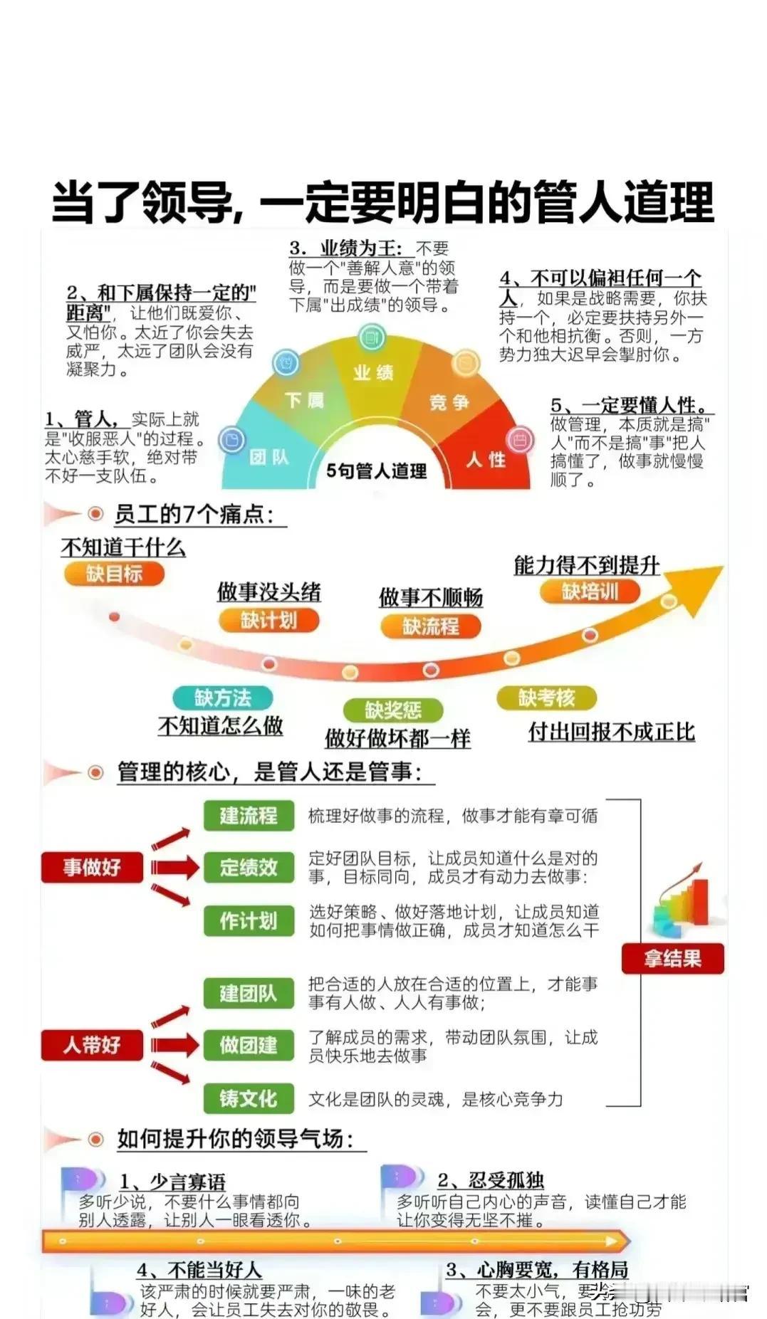 很多基层职场人一下到管理岗，思维还是调整不过来，还在关注具体的业务模块，不会管理