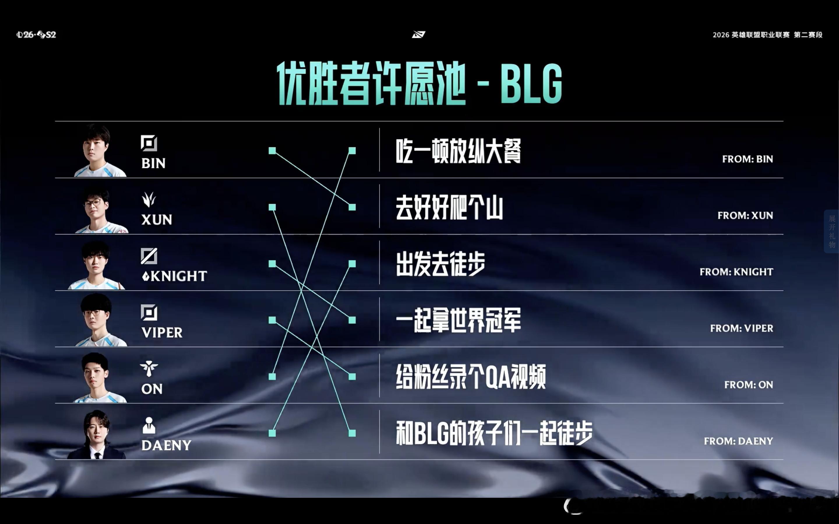 BLG选手优胜者许愿池BLG战胜WElpl第二赛段决赛发布会blg
