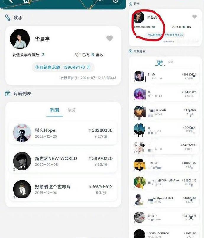 张艺兴&华晨宇两位华语乐坛流量歌手的专辑情况，说句实在话，到底谁的实绩更强？ ​