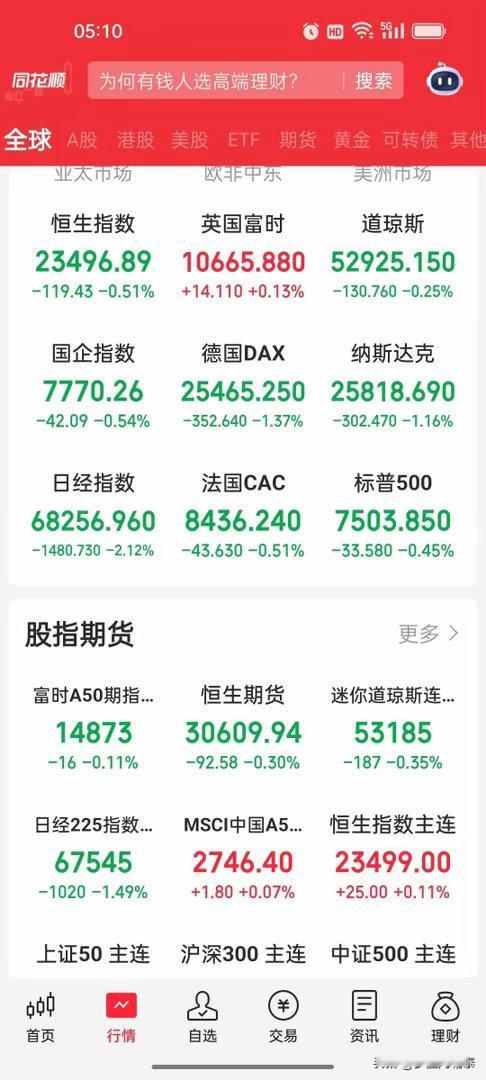 早盘策略：美股半导体重挫，英特尔跌近10%，A股科技方向承压但内部或延续分化20