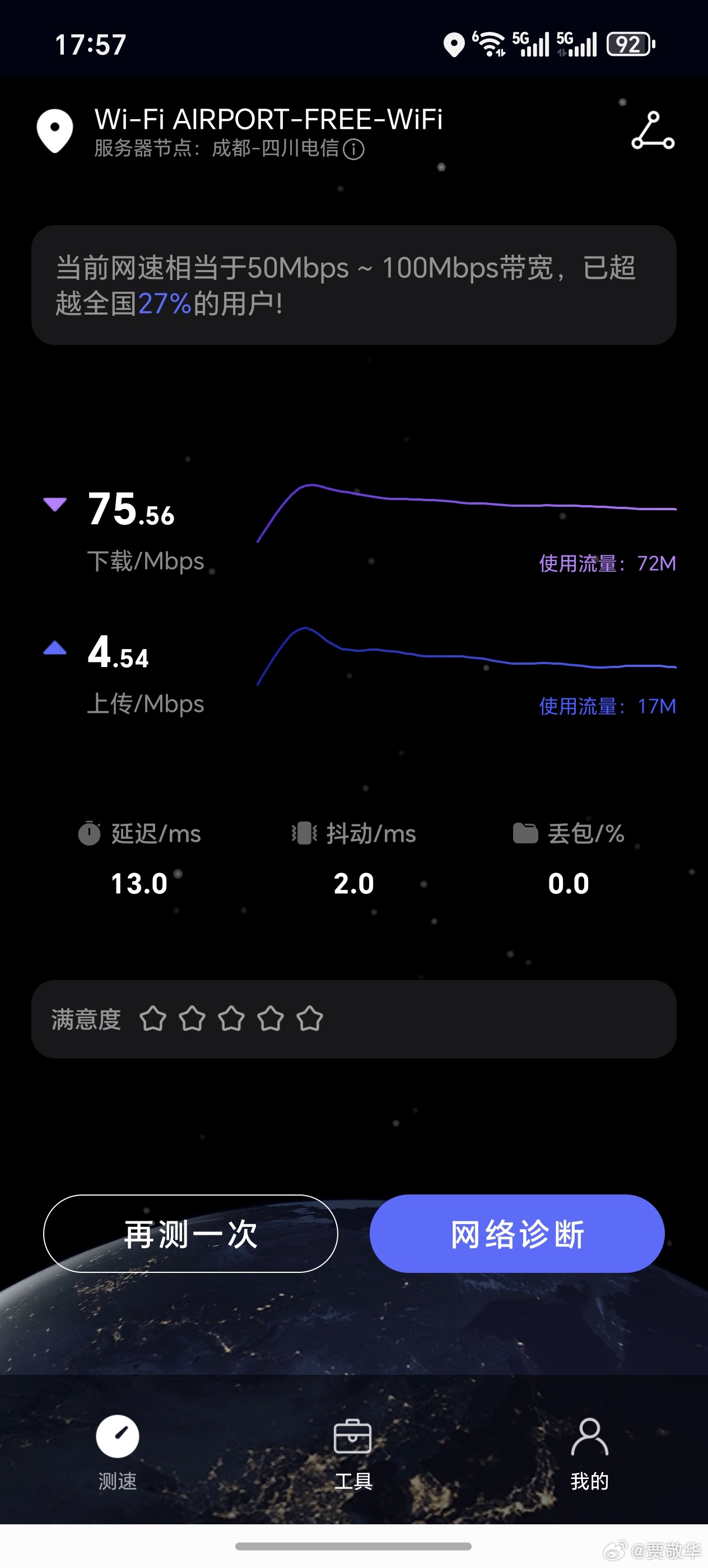 用笔记本连成都机场的Wifi发了篇稿子，感觉很流畅呀。用手机测速，上传速度有点慢