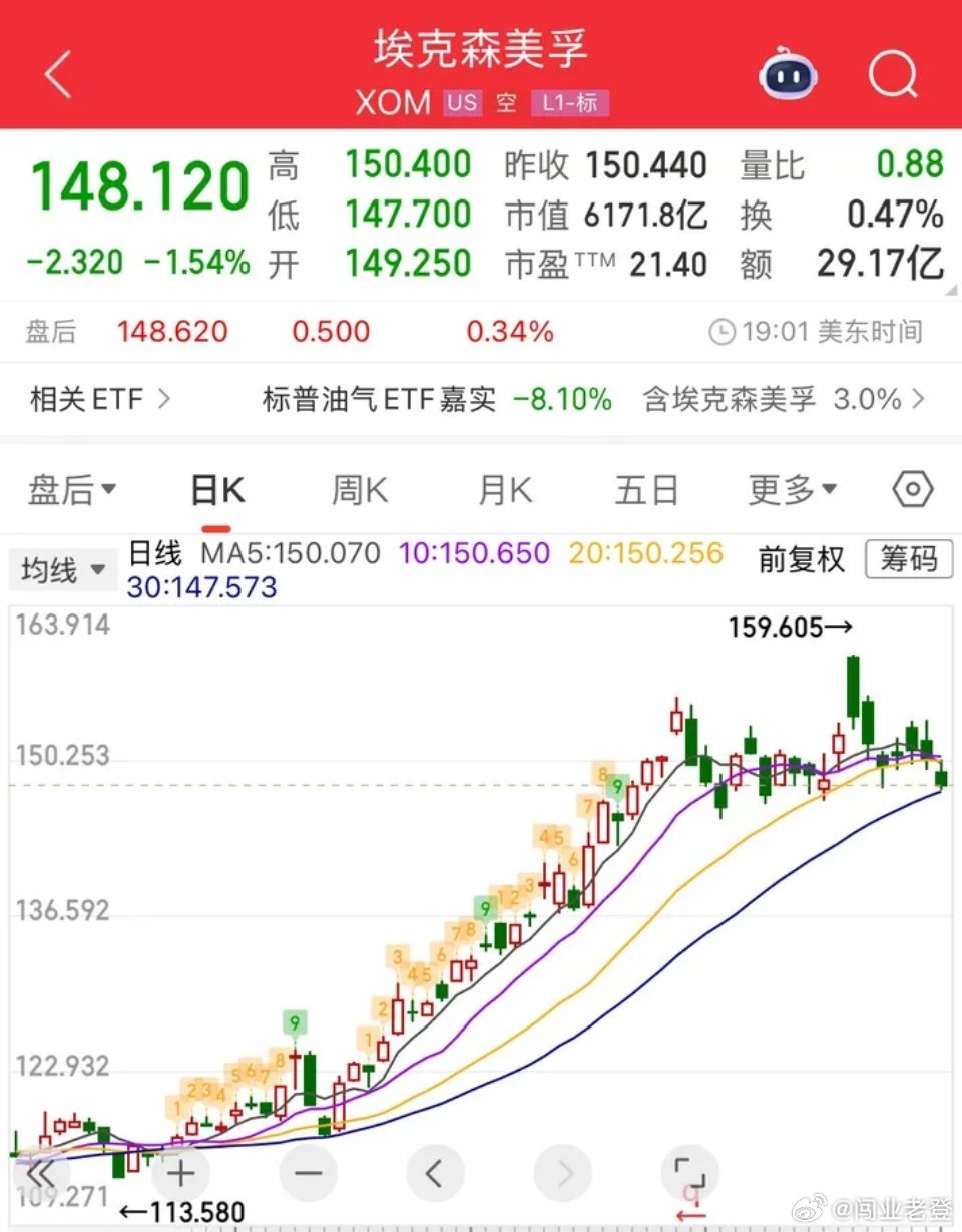 国际油价迎来历史性暴跌国际油价3月10日大幅下挫，创下2022年以来的单日最大跌