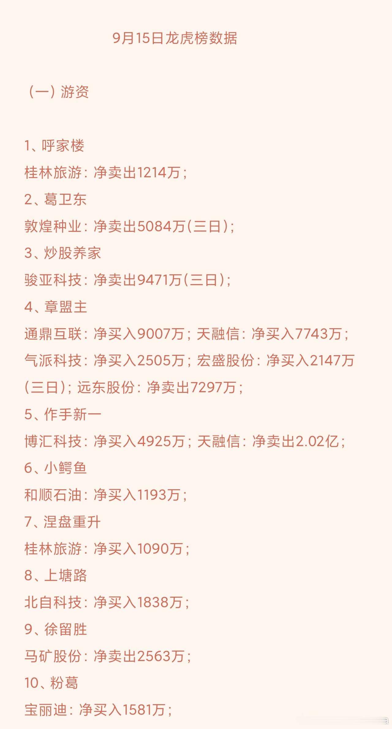 龙虎榜分析1、通鼎互联成为今日抱团核心，成都系、紫阳东路、章盟主多路游资大举买入