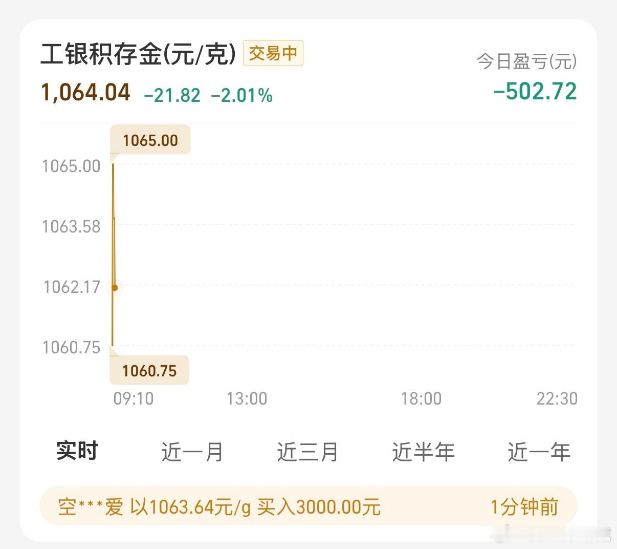 服了，开局又亏500～黄金白银再暴跌原因