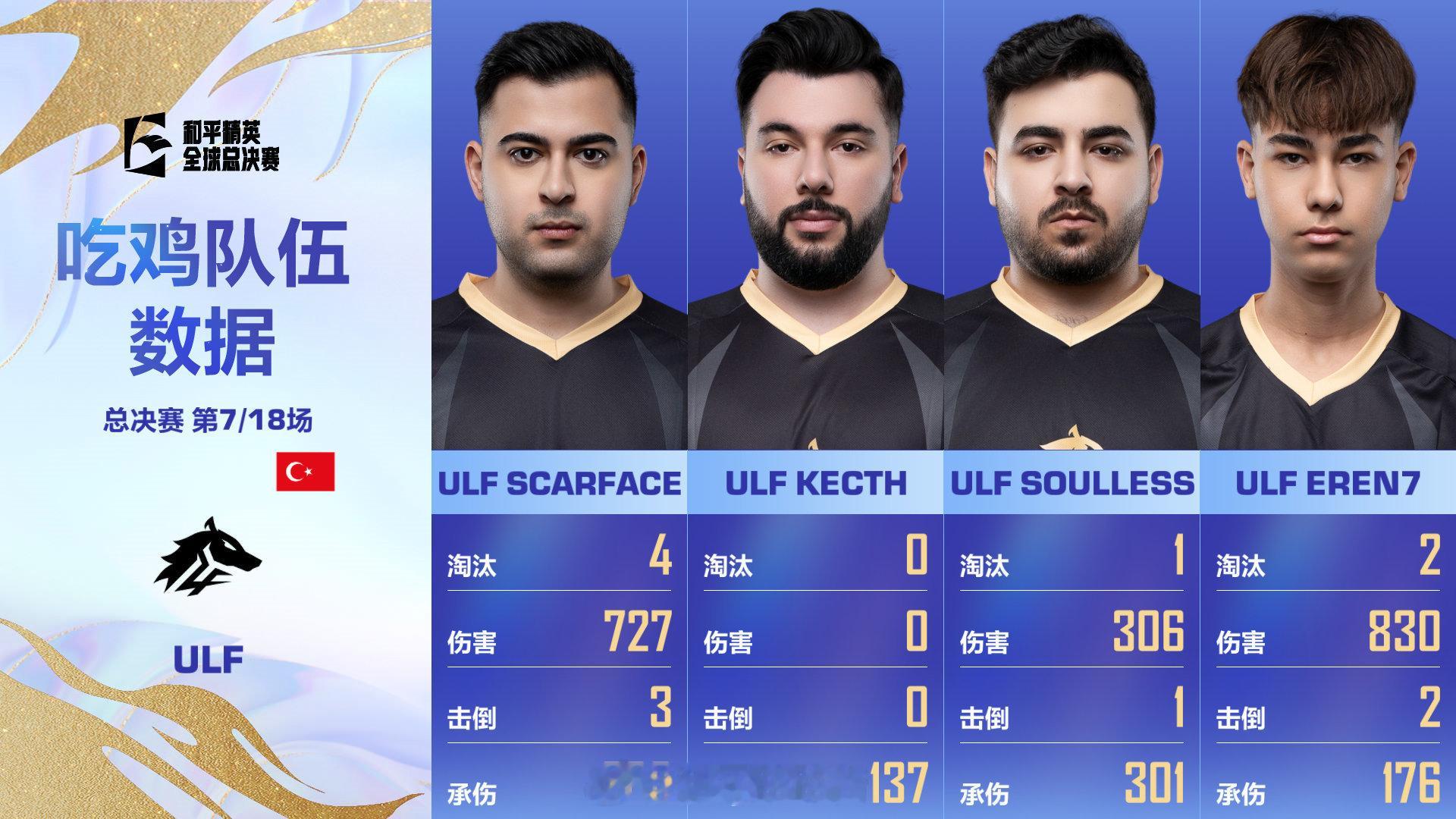 【2025和平精英全球总决赛】决赛 Day2 第一场 获胜队伍：ULF战队MVP