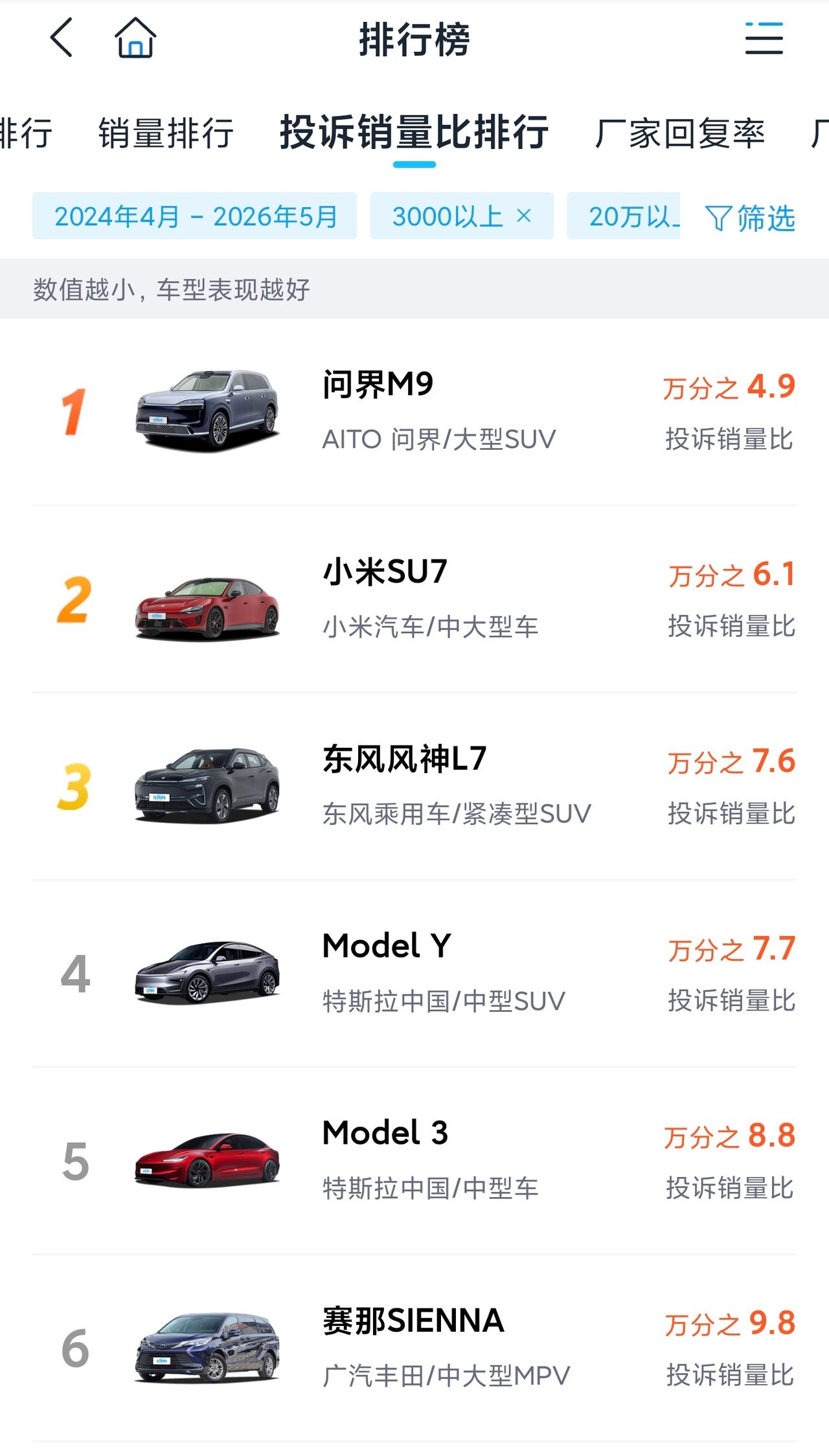 雷军不是圣人，小米也不是完美的企业。
但小米质量好不好，那不是你一张嘴、一副键盘