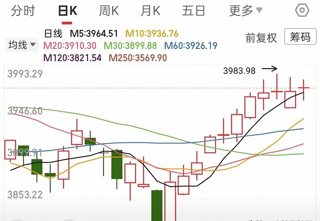 外围崩了也别慌！节前满手6成仓稳如泰山，A股这点小波动早就摸透了！
 
大盘横盘