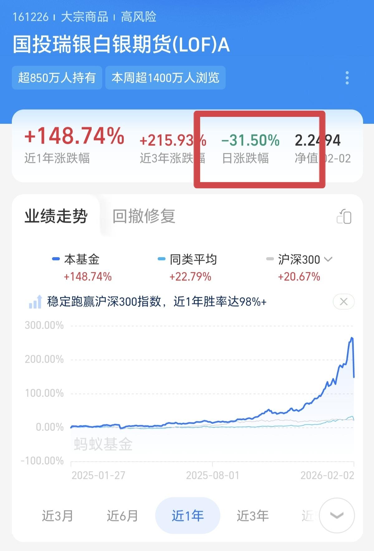 国投瑞瑞瑞白银LOF，一点契约精神都没有，全是双标，涨得时候按沪银计算，跌的时候