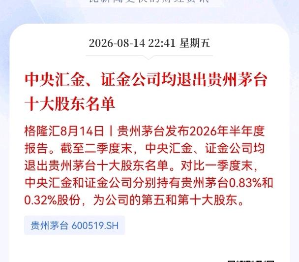 利空！重大利空！
贵州茅台重大利空消息！
中央汇金、证金公司均退出贵州茅台十大股