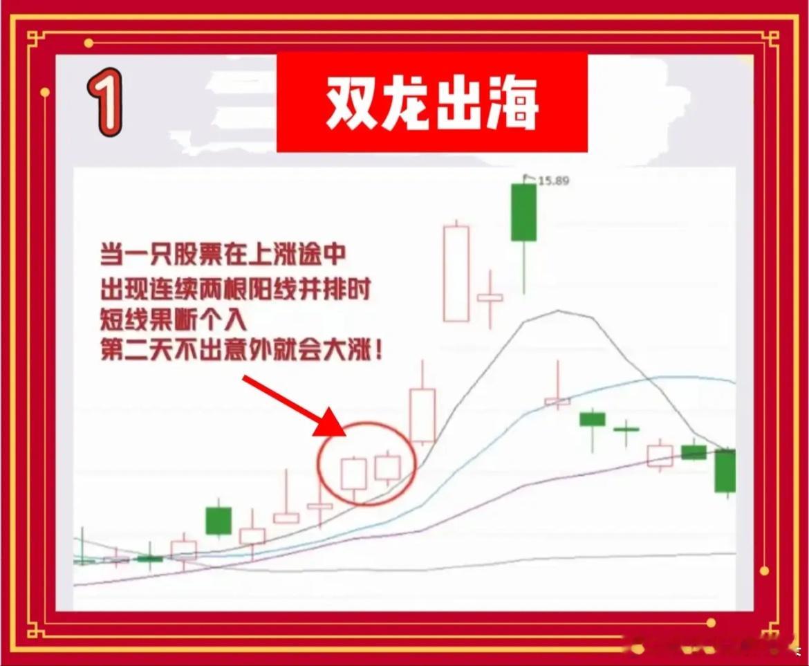 经典擒龙低吸模式     散户也能成功复制第一条，双龙出海。上涨途中突然冒出两根