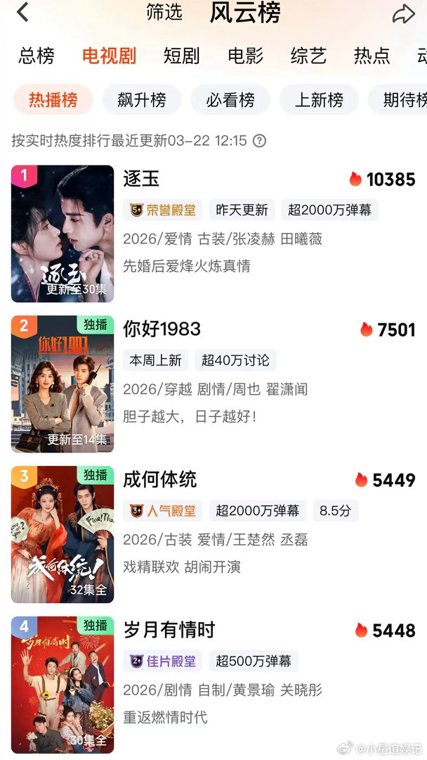 无人在意的角落，成何体统又回平台热度前三了 