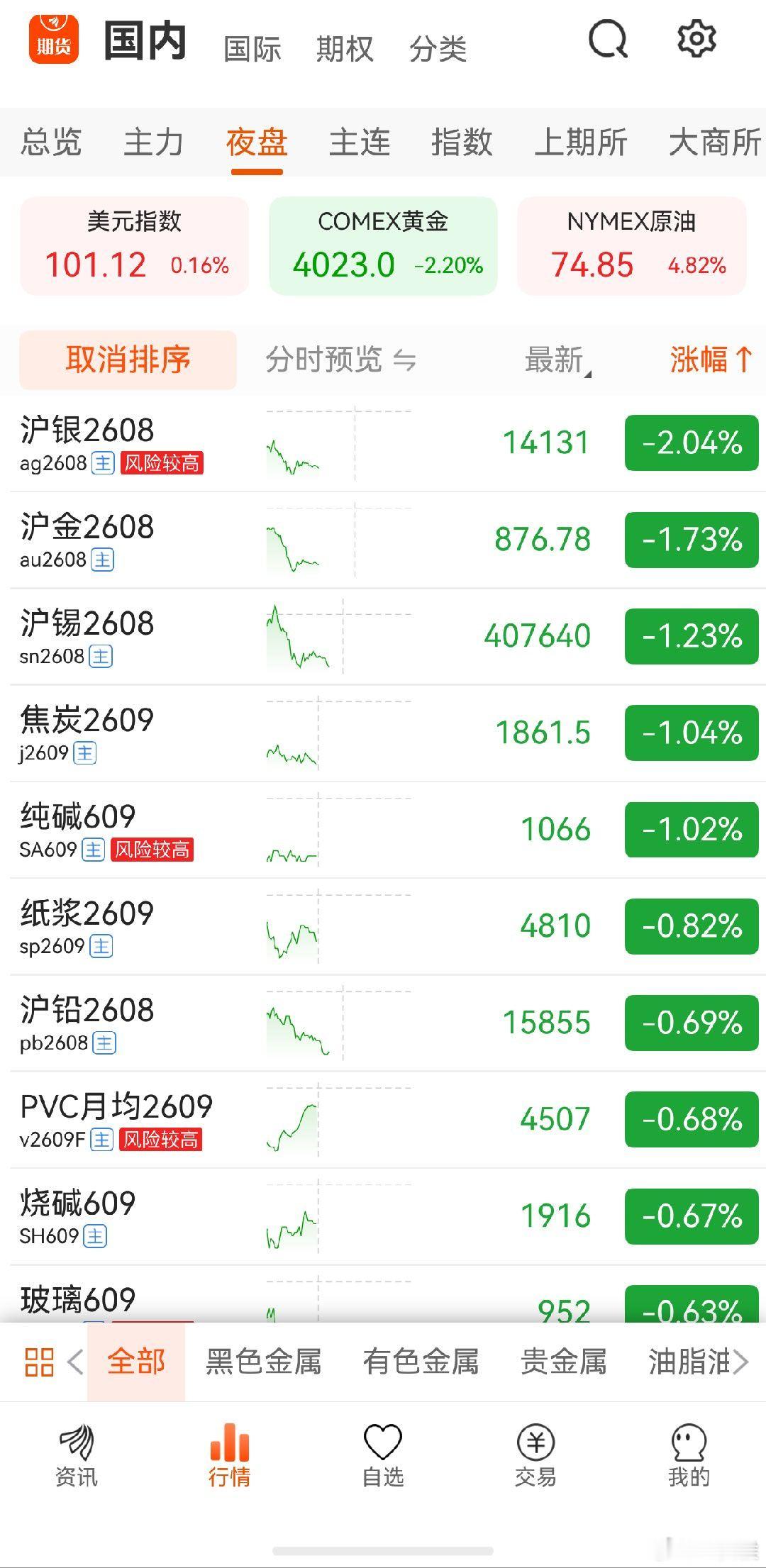 黄金
