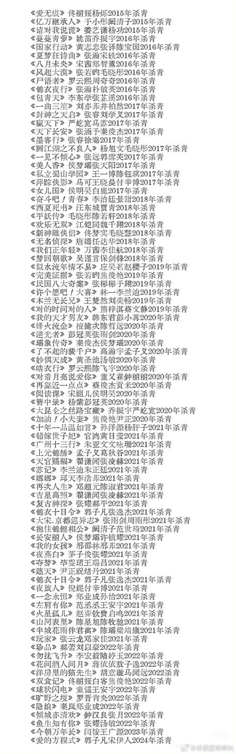 内娱居然还有这么多积压的剧网友梳理了内娱的多部积压剧，因为各种原因播不了，浅看了