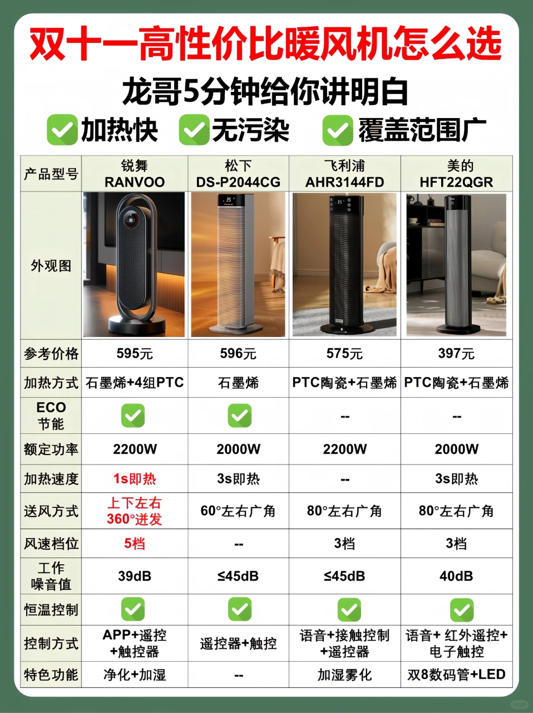 双十一高性价比暖风机选购攻略，不踩坑必看