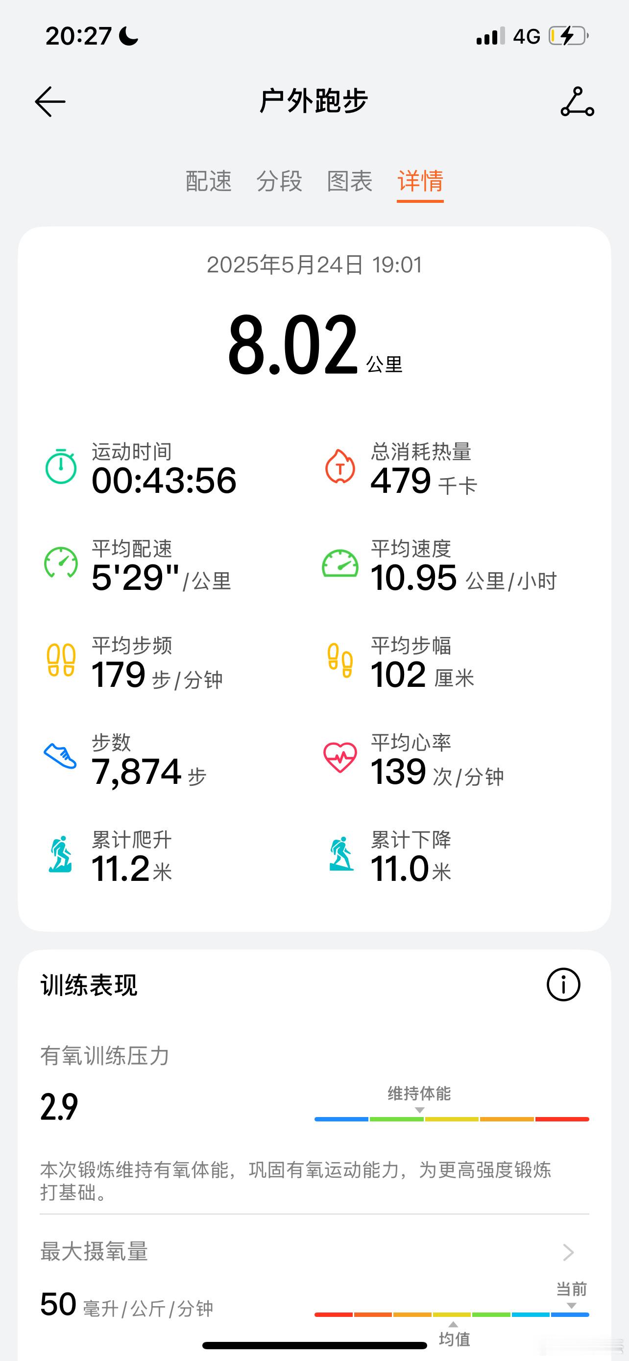 心率勉强守住底线。 ​​​