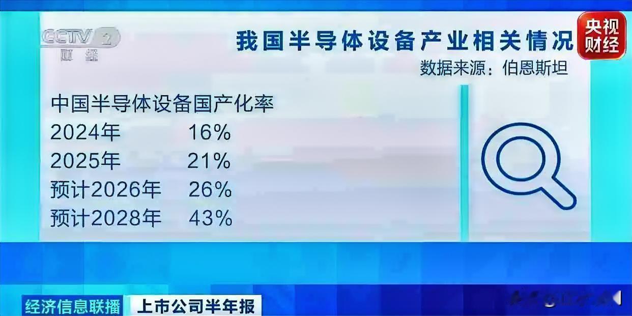 半导体这业绩爆得有点猛。

江波龙上半年利润同比涨了700倍，香农芯创涨了20多