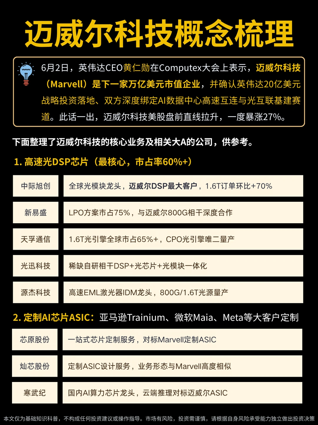 迈威尔科技相关概念