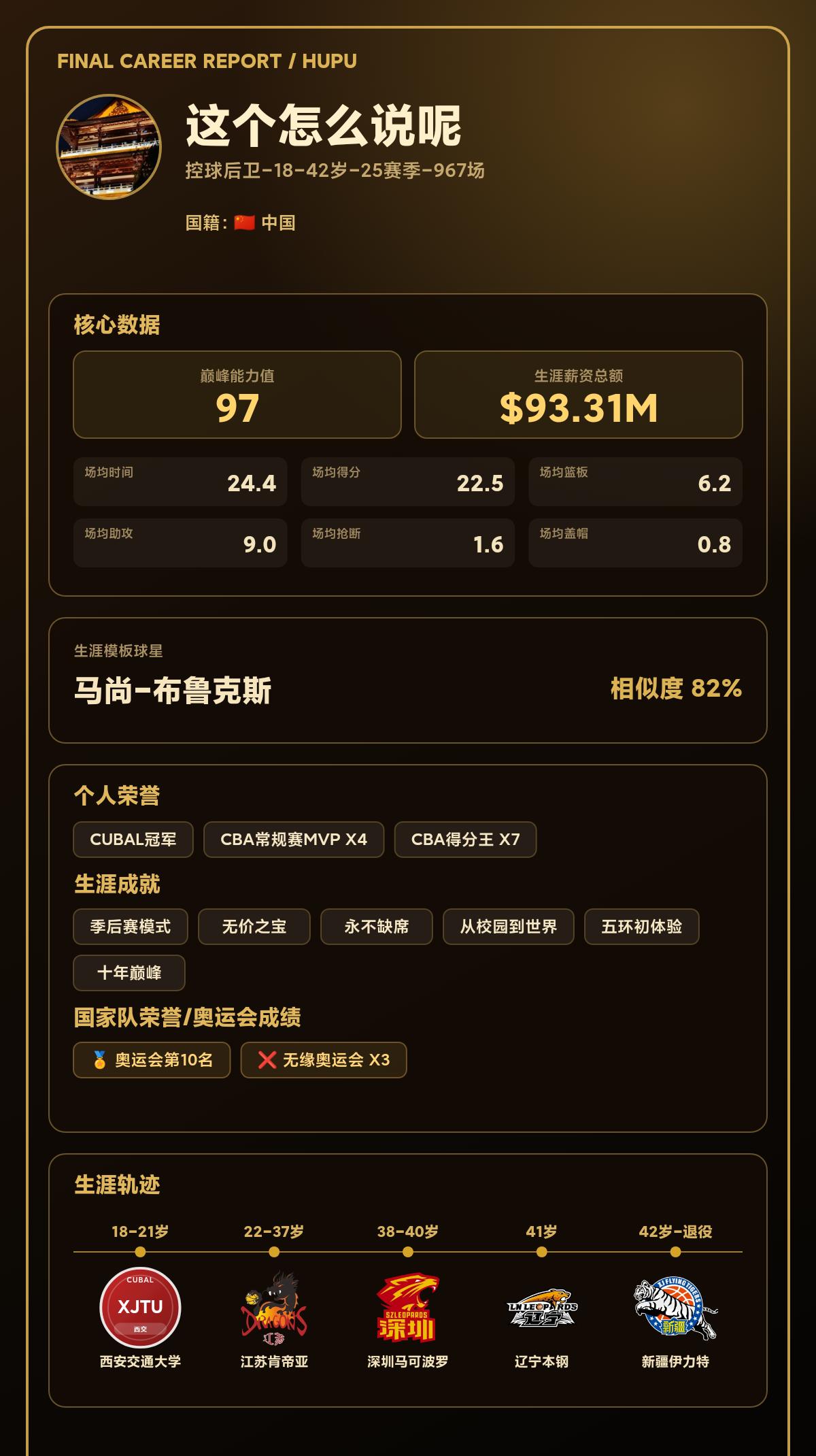 CBA传奇，中国篮球名人堂
我的篮球生涯结果出炉了！ 【球员信息】 球员：这个怎