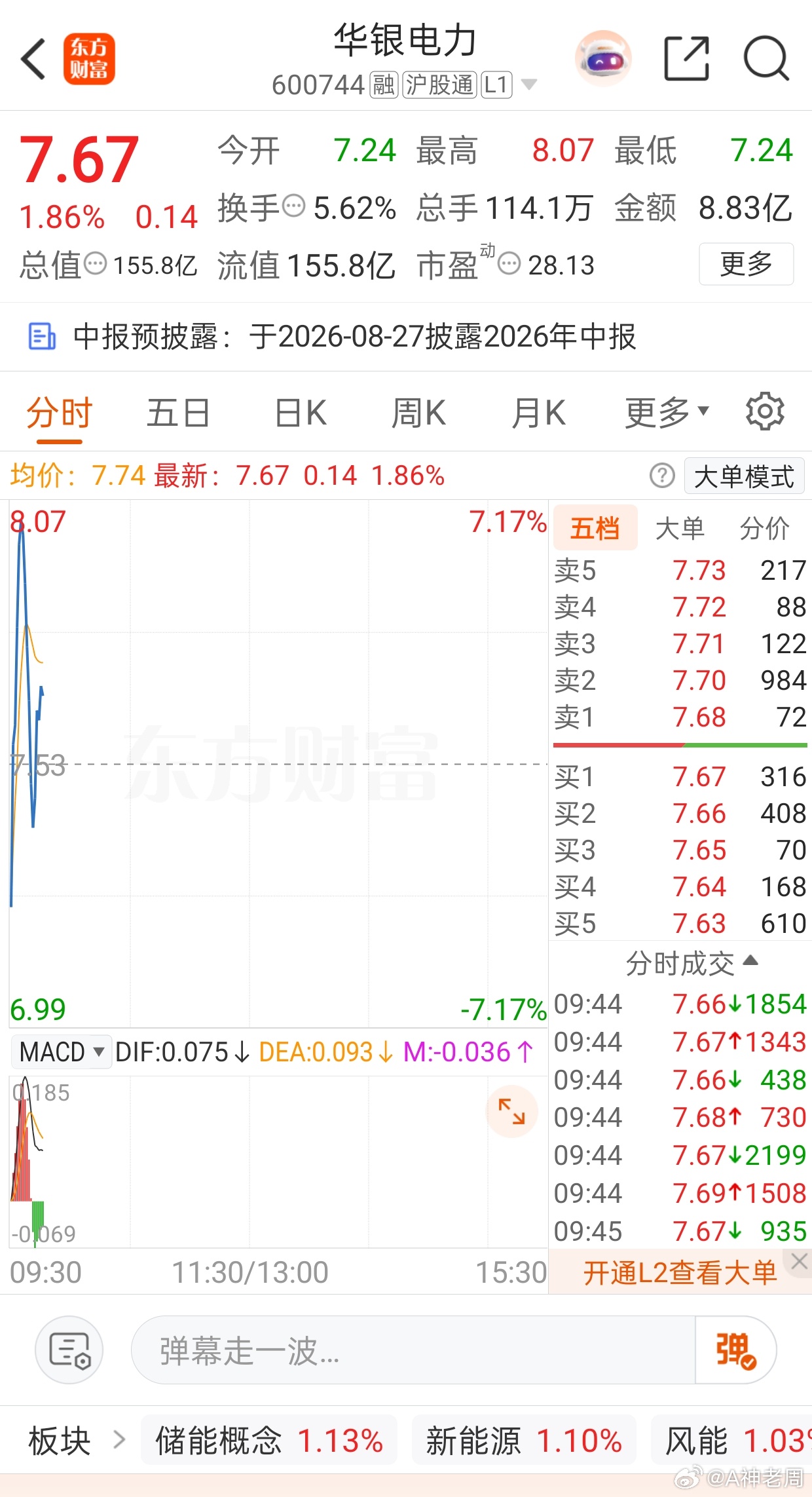 华银电力 sh600744[股票]关注一波 