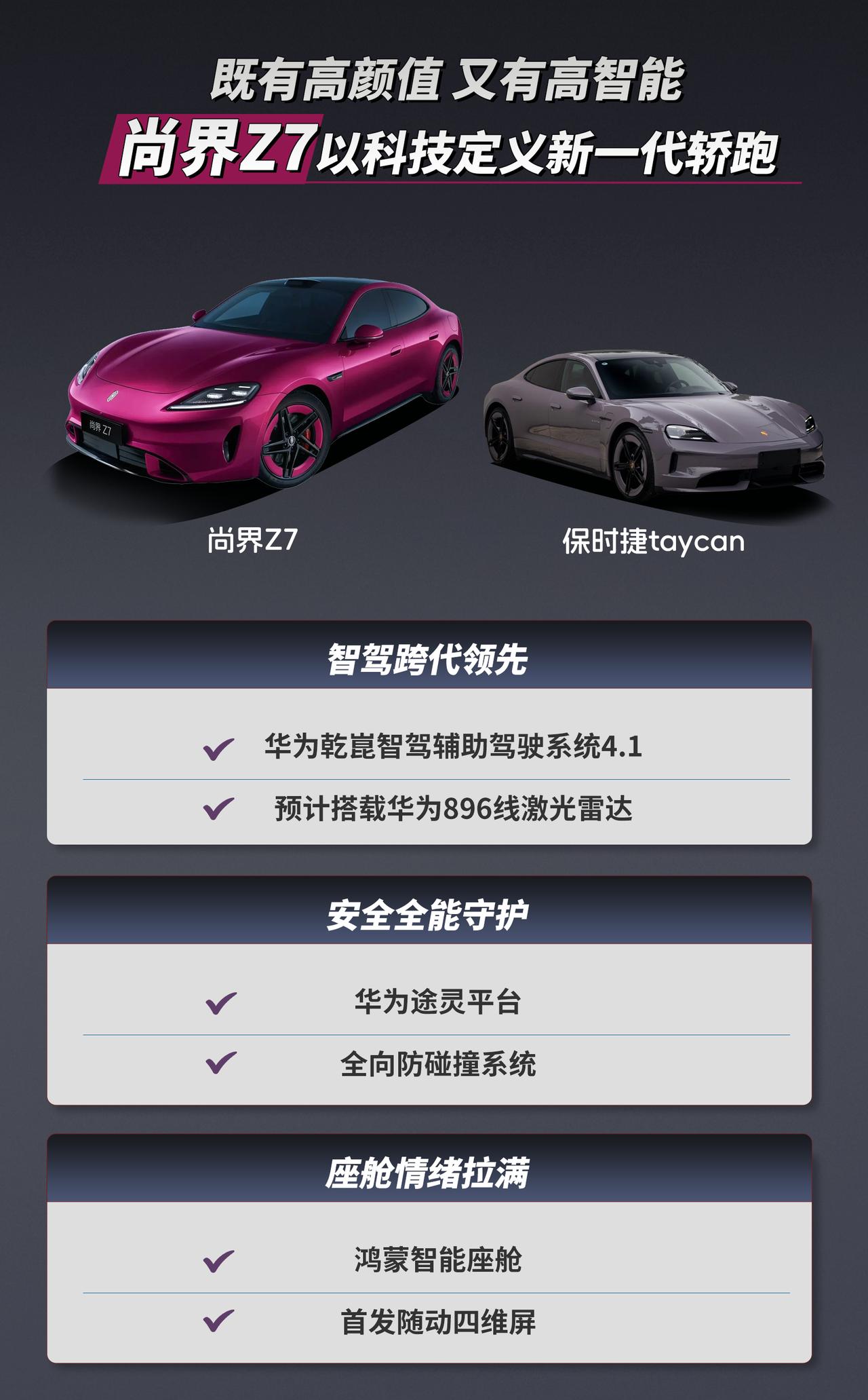 新一代科技轿跑尚界Z7，正在重新定义轿跑的价值维度。作为鸿蒙智行面向年轻市场的重